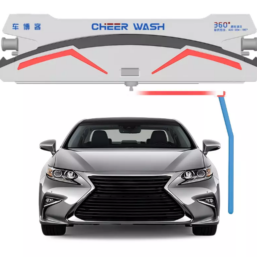Touchless Car Wash Machines
